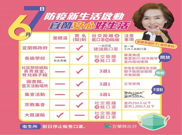 67防疫新生活
