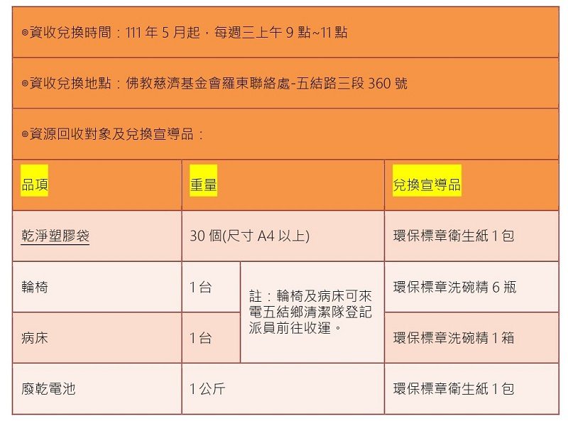 五結鄉慈濟資收小站5月啟用