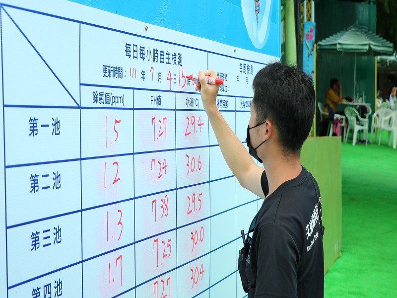 宜蘭童玩節水質每小時採驗監控 遊客戲水安全無虞