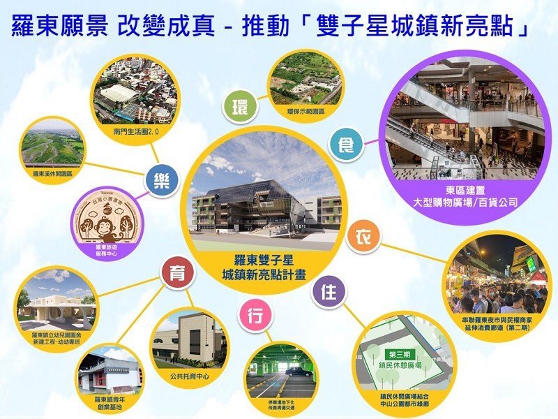 羅東鎮推「雙子星城鎮新亮點」