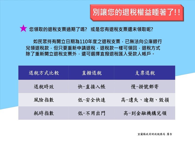 別讓您的退稅權益睡著了