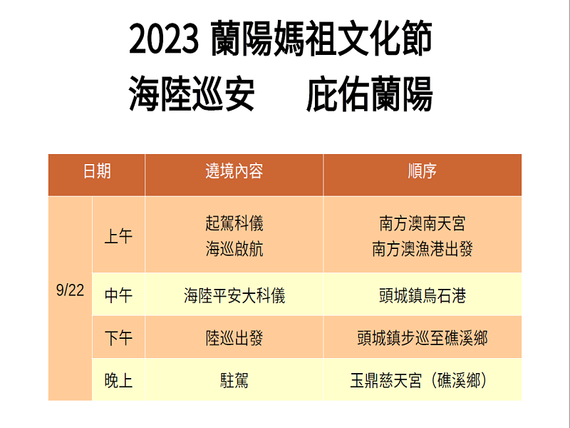 2023蘭陽媽祖文化節推三重優惠,體驗獨特宗教文化