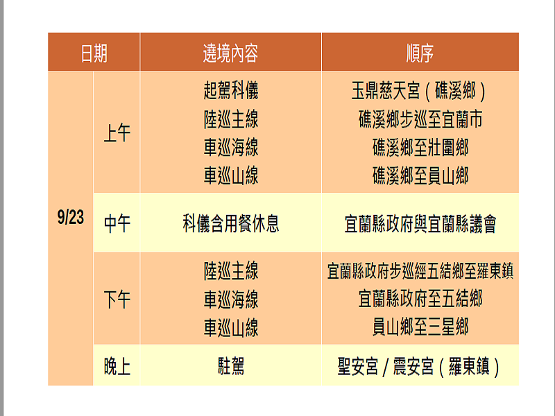 2023蘭陽媽祖文化節推三重優惠,體驗獨特宗教文化