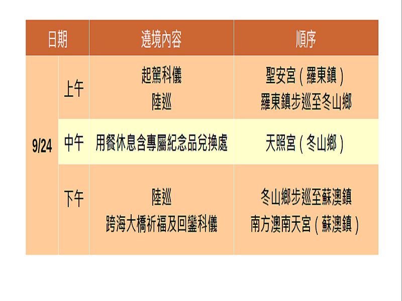 2023蘭陽媽祖文化節推三重優惠,體驗獨特宗教文化