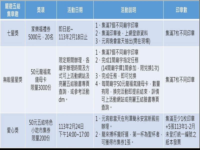 五結鄉2024廟宇嘉年華蓋7個集章可兌換50元錢母