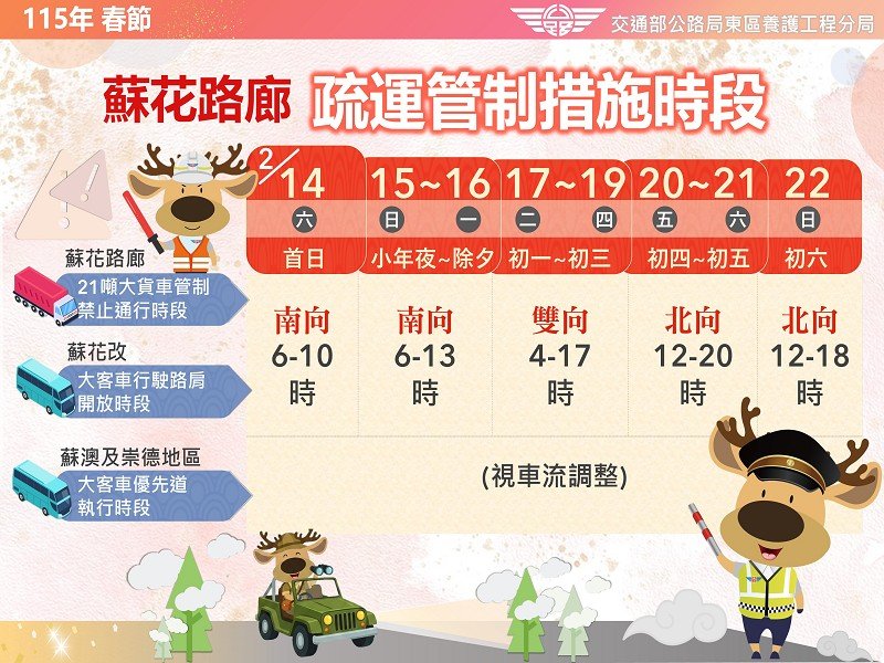 春節蘇花路廊車潮預警 初一南下、初五北上恐塞車