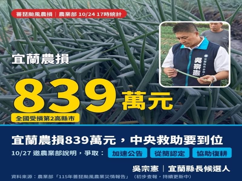 宜蘭農損839萬居全國第二 吳宗憲27日邀農業部說明、要求加速救助